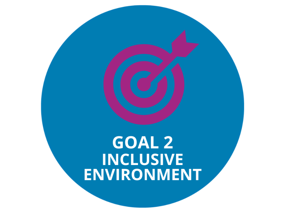 Goal Two: Inclusive Learning Environment