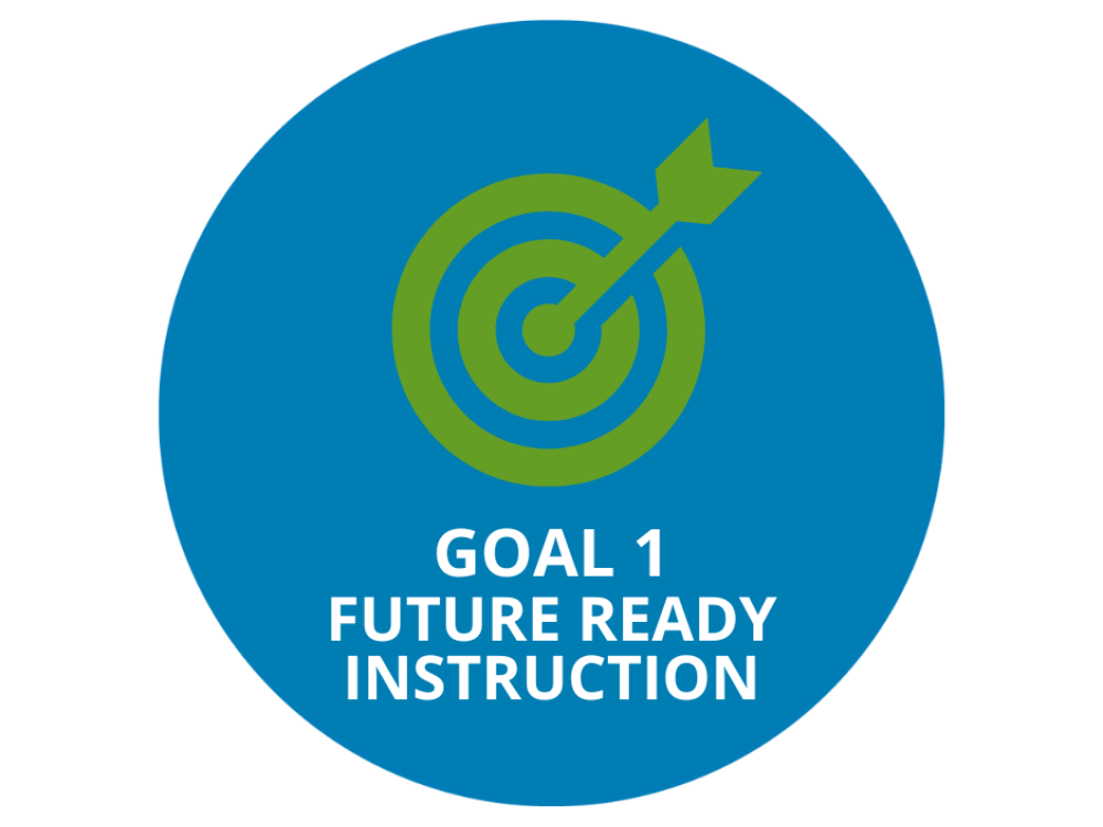 Goal One: Future Ready Instruction