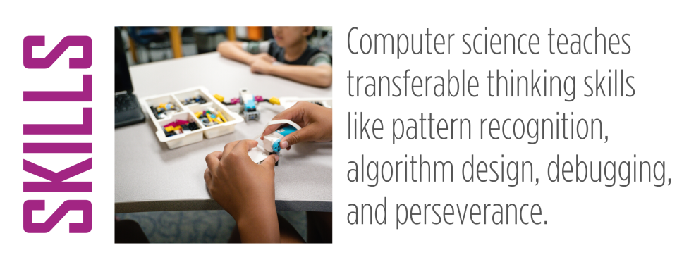 Computer science teaches transferable thinking skills like pattern recognition, algorithm design, debugging, and perseverance.