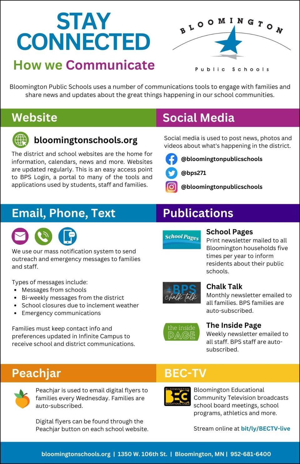 infographic showing all the publications and ways Bloomington Public Schools communicates with its community
